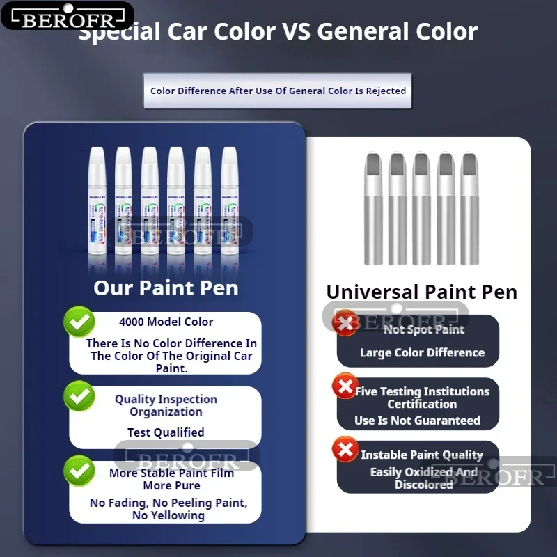 For Tesla Model Y Paint Touch  - Model Kit Paint Set review and price