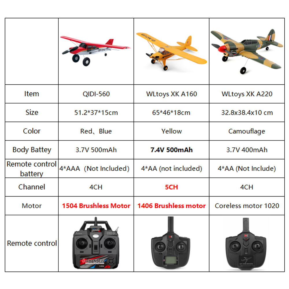 Qidi560 Moore M7 Off-road RC P - Model Kit Spitfire review and price